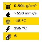 RESTORE - Motorolaj sűrítő - viszkozitás-növelő 250ml
